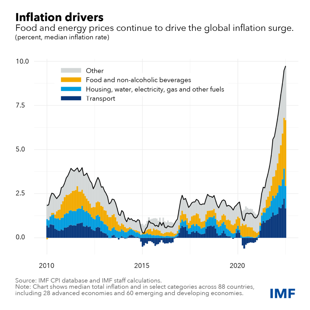 Greedflation: Is Greed the Cause of Inflation? - UFM Market Trends