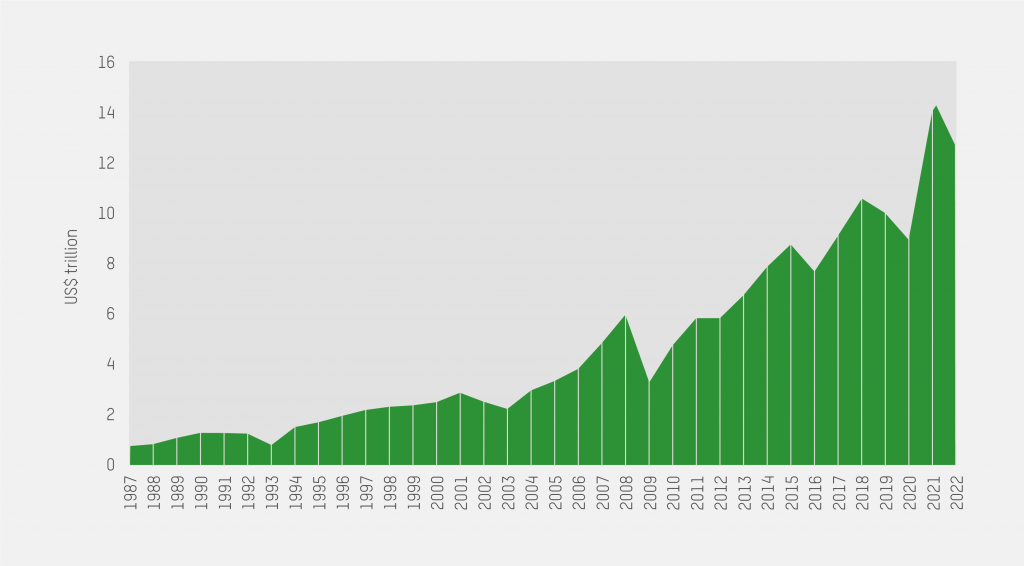 Chart: The World's Richest People in 2023