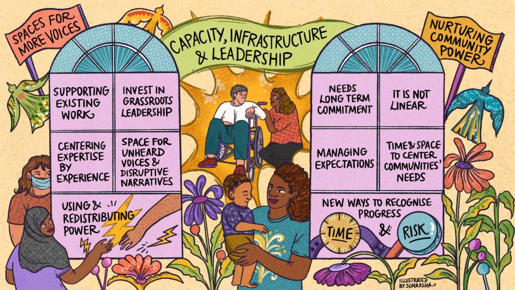 Illustration of parents, carers and care workers surrounded by flowers and nature. On the left are two Asian care workers, one in a hijab and one wearing a face-mask. In the middle there’s a brown-skinned woman supporting a white older man in a wheelchair. And below them is a Black woman holding a young child. The image is in colours of blue, orange, purple and yellow. There are colourful birds flying across the illustration. Beneath a central title banner reading “Capacity, infrastructure and Leadership”, the text is set within two window panels across the page, as follows:  
Spaces for more voices:  
-Supporting existing work 
-Invest in grassroots leadership 
-Centering expertise by experience 
-Space for unheard voices and disruptive narratives 
-Using and redistributing power 

Nurturing community power: 
-Needs long term commitment 
-It is not linear 
-Managing expectations 