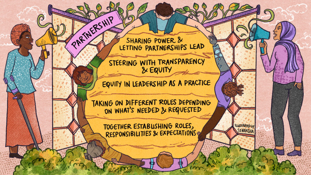 Illustration of a group of parents, carers and care workers holding hands in a circle in the middle of the page breaking open windows. The text is set in a yellow circle between them. There’s a Black woman on the left holding crutches and a megaphone, and a person wearing a dupatta on her head on the right also holding a megaphone. The page is filled with leaves and bushes on the top and the bottom. Beneath a title of “Partnership”, the text in the centre reads: 
-Sharing power and letting partnerships lead 
-Steering with transparency and equity 
-Equity in leadership as a practice 
-Taking on different roles depending on what’s needed and requested 
-Together establishing roles, responsibilities and expectations 