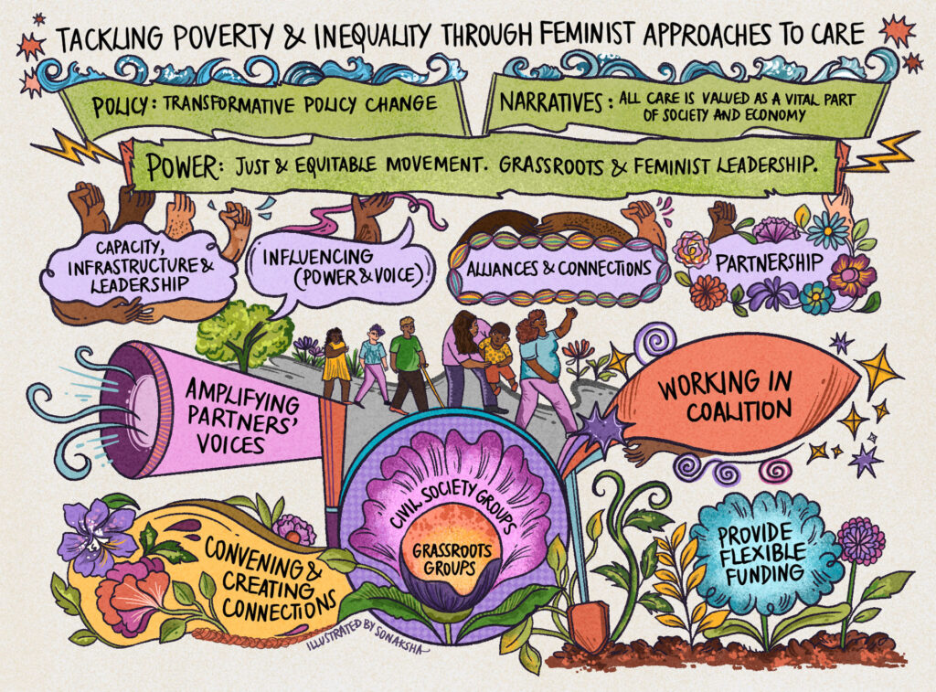 Infographic style image outlining a vision for change including long-term impact, outcomes and key actions. There are different flowers, leaves, and plants along with stars, spirals and megaphones reflective of the various themes represented in the vision. In the center of the illustration are a group of people marching together. The text throughout the image reads: 

Tackling poverty and inequality through feminist approaches to care, 
Policy: transformative policy change, 
Narratives: All care is valued as a vital part of society and economy, 
Power: Just and equitable movement. Grassroots and feminist leadership. 

Capacity, Infrastructure and Leadership, 
Influencing (Power and Voice), 
Alliances and Connections, 
Partnership 

 

Grassroots groups – Civil Society Groups 
-Amplifying partners’ voices 
-Working in coalition 
-Convening and creating connections 
-Provide flexible funding 